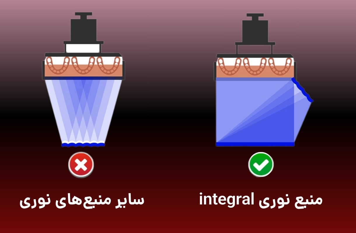 منبع نور پرینتر سه بعدی پایونکست مدل D136 - قشم خرید